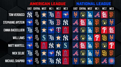 mlb picks of the day|2023 mlb standings predictions.